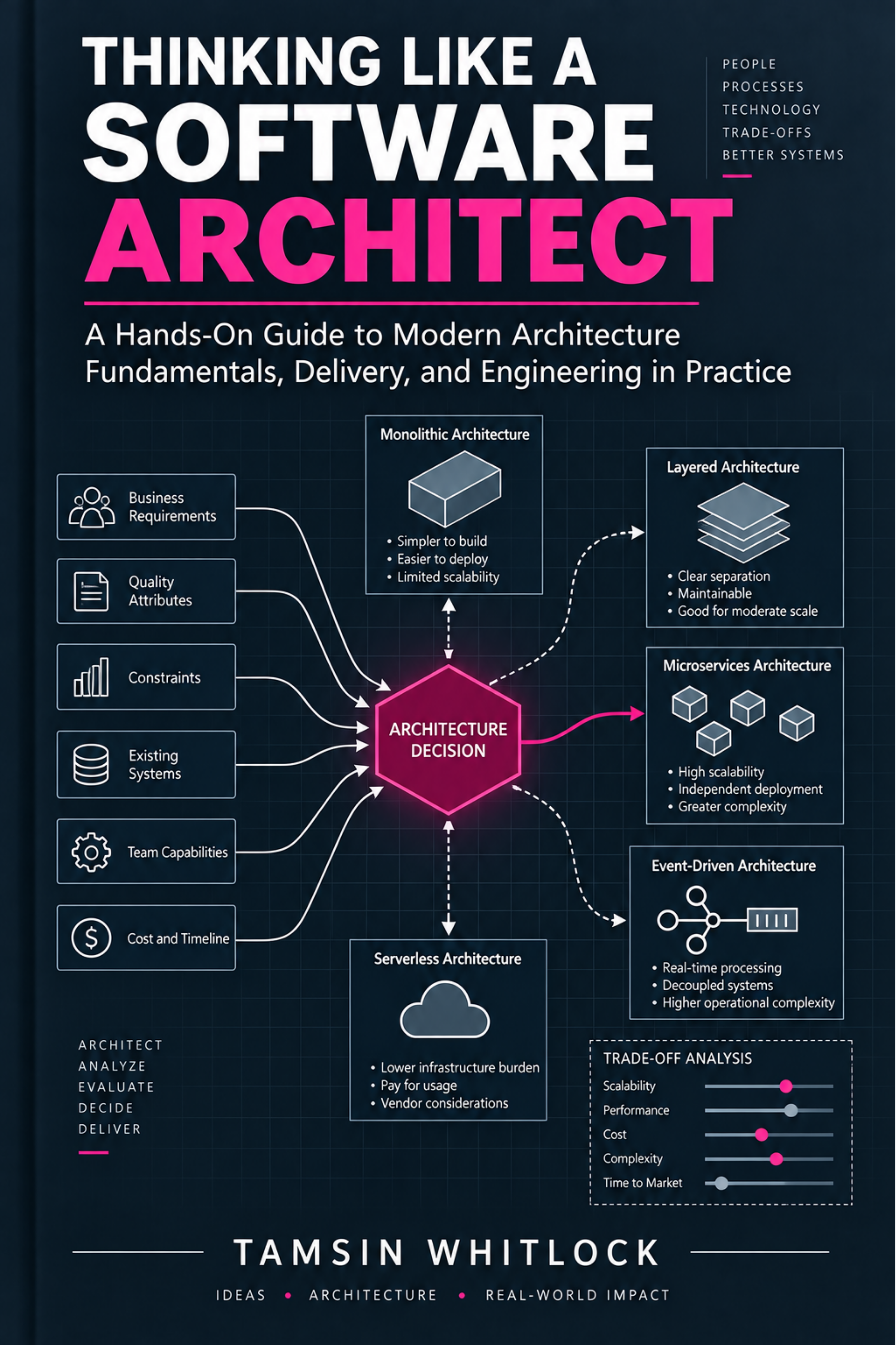 Thinking Like a Software Architect